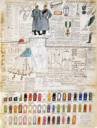 Uniformer of Kingdom of Italy 1900-1901, tallrik från Cenni Codex, samling militärskisser i akvarell