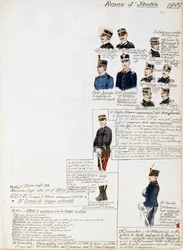 Uniformer of Kingdom of Italy 1902, tallrik från Cenni Codex, samling militärskisser i akvarell