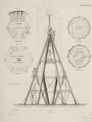 Beacon House på Bell Rock, c 1807
