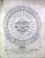 A New Circular System of English Country Dancing av Thomas Wilson från King