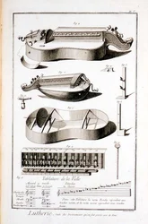 Plåt V: Instrument som spelas med ett handtag, från Encyclopedia of Denis Diderot (1713-84) och Jean le Rond d