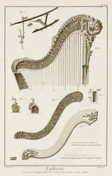 Plåt XXI: Konsolen på en harpa med detaljer om spakarna och fjädrarna, från Encyclopedia of Denis Diderot (1713-84) och Jean le Rond d