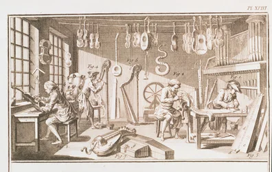 Verkstaden för instrumentmakare, detalj från plåt XVIII från Encyclopedia of Denis Diderot 1713-84 och Jean le Rond dAlembert 1717-83 1751-72 gravyrdetalj av 84222