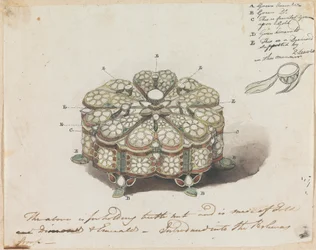 Jeweled Box för smörnötter