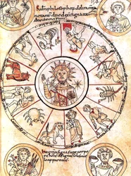Solen omgiven av zodiakens tecken