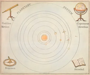 Planetärt system