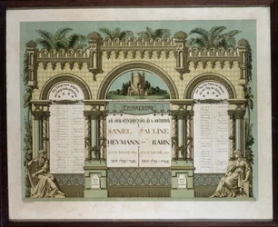 Minneskalender för framtida bårhustjänster för en avliden nära släkting. Jahrzeit målning. Judiska museet i Basel, Schweiz.