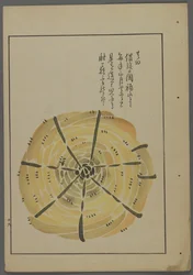 Japanska leksaker, från Unai no tomo (A Childs Friends) av Shimizu Seifu, 1891-1923. Rep pinwheel.