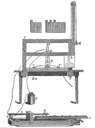 Morses första telegraf, 1837 c1900