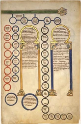 Blad från ett Beatus-manuskript: Bifolium med en del av Kristi genealogi och tillbedjan av de män, ca 1180 (tempera, bläck och guld på pergament)