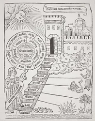 Steg som leder till den himmelska staden, kopia av en illustration från Liber de Ascensu av Raymond Lully (ca 1232-1315) 1512 använd i en historia om magi, publicerad i slutet av 1800-talet