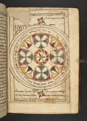 Ett diagram över zodiaken med namnen på segmenten på arabiska och syriska från Minārat al-aqdās