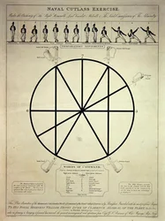 Naval cutlass-övning inklusive förberedande rörelser och kommandoord, graverad av I. Girtin, publicerad av T. Egerton, 7 februari 1814 (färgerad etsning)