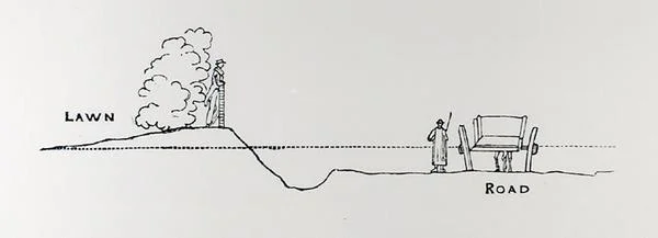 Tvärsnitt av ett landskap, från Thomas Mawsons "The Art and Craft of Garden Making", publicerad 1900 (gravyr) (s/v foto)
