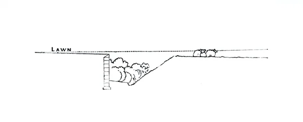 Tvärsnitt av ett landskap, från Thomas Mawsons "The Art and Craft of Garden Making", publicerad 1900