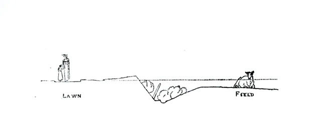 Tvärsnitt av ett landskap, från Thomas Mawsons "The Art and Craft of Garden Making", publicerad 1900.