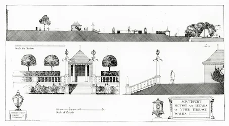 Southport: Sektion och detaljer av övre terrassen och väggarna, från Thomas Mawsons "Studies in Town Planning", publicerad 1911.