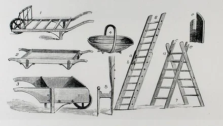 Trillebøre, trug og stiger, fra Thomas Mawsons 