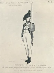 Support Arms 2nd Motion, 1798 1909
