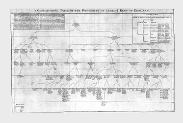 En genealogisk tabell över eftervärlden av James I King of England, c1725.