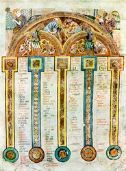 A Page of The Eusebian Canons, c800 AD, 1900-talet