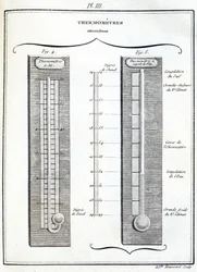 Amontons termometrar