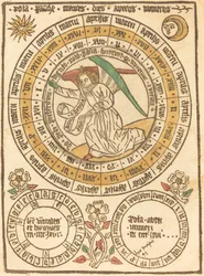 En påskkalender som börjar med år 1466, 1466.