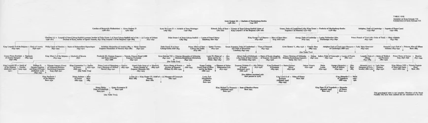 Kung Edward VII:s anor och familjeband, 1964