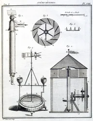 Anemometer (Anemometer)