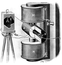 Apparat som användes av Pierre och Marie Curie i deras forskning om radium, 1904