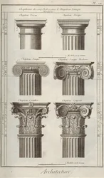 Arkitektur. Från Encyclopedia av Denis Diderot och Jean Le Rond d