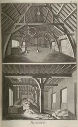 Bryggeri. Från Encyclopedia av Denis Diderot och Jean Le Rond d