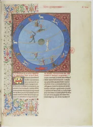 Himmelska sfärer, planeter och zodiaker. Miniatyr från Livre des proprietés des choses, ca. 1480.