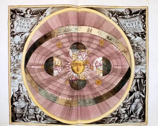 Kopernikanskt heliocentriskt solcentrerat system av universum, 1708
