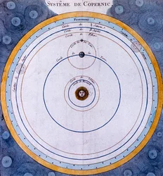 Kopernikanskt heliocentriskt Universums solcentrerade system, 1761