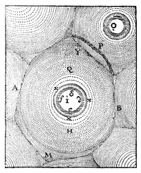 Descartes modell av universum, 1668