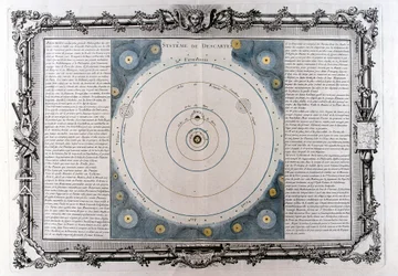 Descartes universums system, 1600-talet, 1761