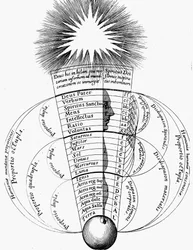 Gudomlig harmoni, 1617-1619