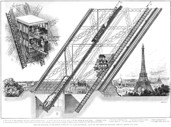 Eiffeltornets hiss, 1889