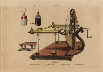 Elektrisk maskin 1, Voltaic stapel 2, Leyden burk 3 och elektrisk pall 4