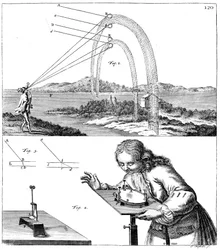 Förklaring av fysikens principer, 1725