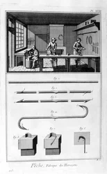 Fiskekrokstillverkning, 1751-1777