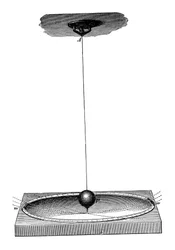 Foucaults pendel som demonstrerade jordens rotation och begreppet tröghet, c1895