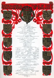 Genealogisk tabell över kungarna och drottningarna av England, 1902
