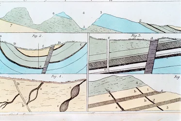 Geologiska skikt från Sheffield till Castleton, Yorkshire, England, 1815