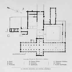 Rievaulx-klostrets grundplan, 1897