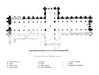 Markplan för Whitby Abbey, 1897