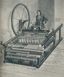 How The Early Spinning Jenny Worked, c1934