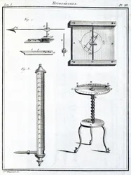 Hygrometrar (hygrometrar)