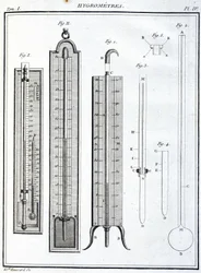Hygrometrar (hygrometrar)